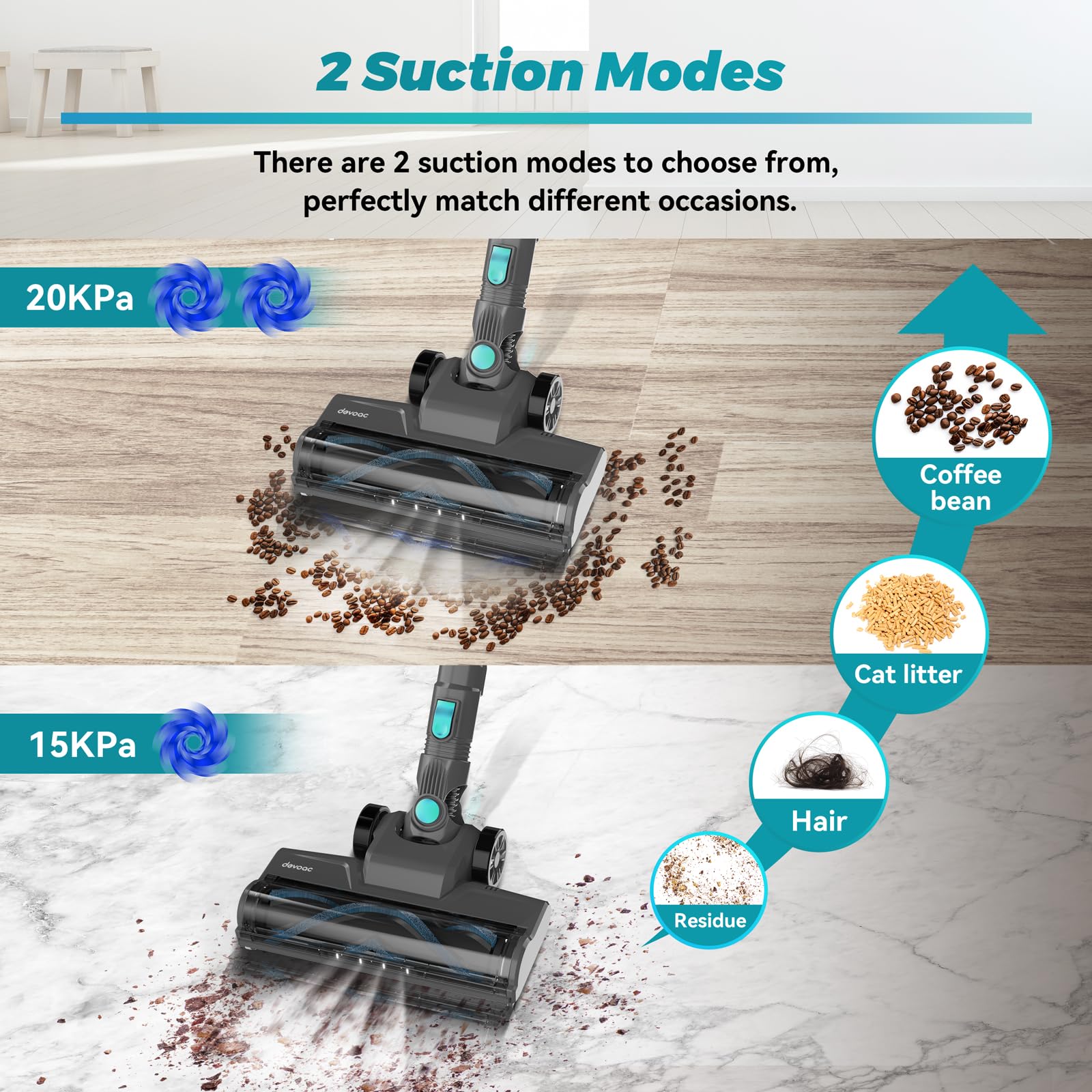Devoac N300 Cordless Vacuum Cleaner, 6 In 1 Lightweight Stick Vacuum, 2200Mah Battery Up To 40Mins Runtime, Powerful Handheld Va